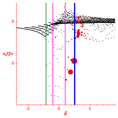 Peres lattice <J3>